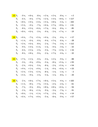 13 E1 - 9 x1 + 8 x2 - 8 x3 + 2 x4 + 2 x5 - 8 x6 = + 2
E2 - 6 x1 - 4 x2 + 7 x3 + 2 x4 + 3 x5 + 8 x6 = + 117
E3 + 8 x1 + 4 x2 + 3 x3 + 5 x4 + 8 x5 - 5 x6 = - 102
E4 + 5 x1 - 4 x2 - 7 x3 + 6 x4 + 7 x5 + 8 x6 = + 61
E5 - 8 x1 + 5 x2 + 6 x3 + 7 x4 - 6 x5 - 8 x6 = - 85
E6 + 8 x1 + 6 x2 - 3 x3 - 4 x4 - 3 x5 + 7 x6 = - 19
14 E1 + 6 x1 - 7 x2 + 5 x3 + 4 x4 - 2 x5 - 4 x6 = + 17
E2 + 1 x1 - 6 x2 - 4 x3 - 4 x4 + 7 x5 - 6 x6 = - 28
E3 + 2 x1 + 6 x2 - 8 x3 - 2 x4 - 7 x5 - 3 x6 = + 112
E4 - 9 x1 + 3 x2 + 1 x3 - 1 x4 - 4 x5 - 3 x6 = - 32
E5 - 6 x1 + 5 x2 - 2 x3 - 3 x4 - 7 x5 + 2 x6 = + 16
E6 - 8 x1 + 8 x2 - 9 x3 - 2 x4 + 7 x5 - 4 x6 = - 32
15 E1 + 7 x1 + 1 x2 - 4 x3 - 3 x4 + 2 x5 - 9 x6 = - 88
E2 - 3 x1 - 4 x2 + 9 x3 - 5 x4 - 8 x5 + 5 x6 = + 93
E3 - 2 x1 + 6 x2 - 5 x3 - 8 x4 - 2 x5 + 5 x6 = + 54
E4 + 4 x1 + 1 x2 + 4 x3 - 1 x4 - 4 x5 + 6 x6 = + 33
E5 + 2 x1 + 3 x2 + 2 x3 - 8 x4 - 1 x5 - 1 x6 = - 2
E6 + 5 x1 - 9 x2 - 2 x3 - 5 x4 - 1 x5 - 8 x6 = - 20
16 E1 - 2 x1 + 8 x2 + 7 x3 + 8 x4 + 5 x5 - 4 x6 = + 102
E2 + 1 x1 - 8 x2 - 7 x3 + 5 x4 - 2 x5 - 2 x6 = - 61
E3 - 7 x1 - 4 x2 - 8 x3 + 8 x4 + 8 x5 + 6 x6 = - 56
E4 - 2 x1 - 8 x2 + 1 x3 - 9 x4 - 3 x5 - 7 x6 = - 91
E5 + 8 x1 - 1 x2 + 1 x3 + 7 x4 - 2 x5 - 9 x6 = + 14
E6 + 6 x1 + 7 x2 + 4 x3 - 5 x4 - 8 x5 - 9 x6 = + 57
 