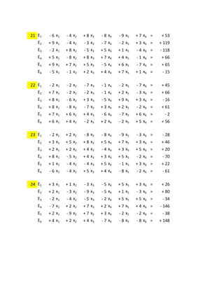 21 E1 - 6 x1 - 4 x2 + 8 x3 - 8 x4 - 9 x5 + 7 x6 = + 53
E2 + 9 x1 - 4 x2 - 3 x3 - 7 x4 - 2 x5 + 3 x6 = + 119
E3 - 2 x1 + 8 x2 - 5 x3 + 5 x4 + 1 x5 - 4 x6 = - 118
E4 + 5 x1 - 8 x2 + 8 x3 + 7 x4 + 4 x5 - 1 x6 = + 66
E5 + 9 x1 + 7 x2 + 5 x3 - 5 x4 + 6 x5 - 7 x6 = + 65
E6 - 5 x1 - 1 x2 + 2 x3 + 4 x4 + 7 x5 + 1 x6 = - 15
22 E1 - 2 x1 - 2 x2 - 7 x3 - 1 x4 - 2 x5 - 7 x6 = + 45
E2 + 7 x1 - 2 x2 - 2 x3 - 1 x4 + 2 x5 - 3 x6 = + 66
E3 + 8 x1 - 6 x2 + 3 x3 - 5 x4 + 9 x5 + 3 x6 = - 16
E4 + 8 x1 - 8 x2 - 7 x3 + 3 x4 + 2 x5 - 2 x6 = + 61
E5 + 7 x1 + 6 x2 + 4 x3 - 6 x4 - 7 x5 + 6 x6 = - 2
E6 + 6 x1 + 4 x2 - 2 x3 + 2 x4 - 2 x5 + 5 x6 = + 56
23 E1 - 2 x1 + 2 x2 - 8 x3 - 8 x4 - 9 x5 - 3 x6 = - 28
E2 + 3 x1 + 5 x2 + 8 x3 + 5 x4 + 7 x5 + 3 x6 = + 46
E3 + 2 x1 + 2 x2 + 4 x3 - 4 x4 + 3 x5 + 5 x6 = + 20
E4 + 8 x1 - 5 x2 + 4 x3 + 3 x4 + 5 x5 - 2 x6 = - 70
E5 + 1 x1 - 4 x2 - 4 x3 + 5 x4 - 1 x5 + 3 x6 = + 22
E6 - 6 x1 - 4 x2 + 5 x3 + 4 x4 - 8 x5 - 2 x6 = - 61
24 E1 + 3 x1 + 1 x2 - 3 x3 - 5 x4 + 5 x5 + 3 x6 = + 26
E2 + 2 x1 - 3 x2 - 9 x3 - 5 x4 + 1 x5 - 3 x6 = + 80
E3 - 2 x1 - 4 x2 - 5 x3 - 2 x4 + 5 x5 + 5 x6 = - 34
E4 - 7 x1 + 2 x2 + 7 x3 + 2 x4 + 7 x5 + 4 x6 = - 146
E5 + 2 x1 - 9 x2 + 7 x3 + 3 x4 - 2 x5 - 2 x6 = - 38
E6 + 4 x1 + 2 x2 + 4 x3 - 7 x4 - 8 x5 - 8 x6 = + 148
 