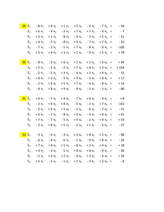 29 E1 - 8 x1 + 4 x2 + 1 x3 + 5 x4 - 6 x5 - 7 x6 = - 34
E2 + 6 x1 - 4 x2 - 2 x3 + 7 x4 + 7 x5 - 4 x6 = - 7
E3 + 3 x1 + 1 x2 - 8 x3 - 9 x4 - 3 x5 + 5 x6 = - 21
E4 + 4 x1 - 5 x2 - 8 x3 + 4 x4 - 7 x5 + 7 x6 = - 35
E5 - 7 x1 - 3 x2 - 5 x3 + 7 x4 - 8 x5 - 9 x6 = - 106
E6 + 5 x1 + 9 x2 + 3 x3 + 1 x4 - 9 x5 + 5 x6 = + 78
30 E1 - 8 x1 - 5 x2 + 6 x3 + 2 x4 + 2 x5 + 5 x6 = + 44
E2 + 2 x1 - 2 x2 - 2 x3 + 7 x4 + 8 x5 + 3 x6 = + 124
E3 - 2 x1 - 5 x2 + 3 x3 - 4 x4 + 2 x5 + 4 x6 = - 15
E4 + 8 x1 + 3 x2 - 5 x3 + 3 x4 - 5 x5 + 8 x6 = + 17
E5 - 2 x1 + 9 x2 + 5 x3 + 7 x4 - 4 x5 - 8 x6 = + 14
E6 - 8 x1 + 8 x2 + 9 x3 - 8 x4 - 5 x5 - 5 x6 = - 80
31 E1 + 4 x1 - 7 x2 + 9 x3 - 7 x4 + 8 x5 - 9 x6 = + 8
E2 - 2 x1 + 9 x2 + 8 x3 - 5 x4 - 3 x5 + 7 x6 = - 162
E3 - 5 x1 + 4 x2 + 5 x3 - 2 x4 - 6 x5 - 7 x6 = - 71
E4 + 6 x1 - 2 x2 - 8 x3 + 9 x4 - 4 x5 + 8 x6 = + 41
E5 + 7 x1 - 7 x2 - 5 x3 + 9 x4 - 2 x5 + 9 x6 = + 53
E6 - 2 x1 + 8 x2 + 5 x3 - 2 x4 + 1 x5 - 5 x6 = - 57
32 E1 - 3 x1 - 6 x2 - 3 x3 + 3 x4 + 8 x5 + 5 x6 = - 98
E2 - 6 x1 - 8 x2 - 6 x3 - 1 x4 - 9 x5 + 8 x6 = - 26
E3 + 7 x1 + 8 x2 + 5 x3 - 8 x4 + 3 x5 + 4 x6 = + 18
E4 + 4 x1 - 3 x2 - 5 x3 + 8 x4 + 8 x5 - 9 x6 = - 36
E5 - 5 x1 + 3 x2 + 2 x3 - 4 x4 + 3 x5 - 4 x6 = + 34
E6 + 5 x1 - 5 x2 - 1 x3 + 5 x4 - 3 x5 + 2 x6 = - 8
 