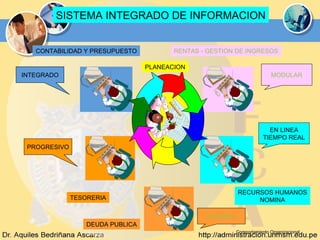 Comportamiento Organizacional SISTEMA INTEGRADO DE INFORMACION CONTABILIDAD Y PRESUPUESTO RENTAS - GESTION DE INGRESOS PLANEACION RECURSOS HUMANOS NOMINA TESORERIA DEUDA PUBLICA MODULAR EN LINEA TIEMPO REAL FLEXIBLE PROGRESIVO INTEGRADO 