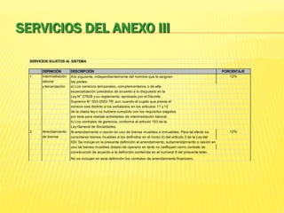 SERVICIOS DEL ANEXO III
SERVICIOS SUJETOS AL SISTEMA
DEFINICIÓN DESCRIPCIÓN PORCENTAJE
1 Intermediación A lo siguiente, independientemente del nombre que le asignen 12%
laboral las partes:
y tercerización a) Los servicios temporales, complementarios o de alta
especialización prestados de acuerdo a lo dispuesto en la
Ley N° 27626 y su reglamento, aprobado por el Decreto .
Supremo N° 003-2002-TR, aun cuando el sujeto que presta el
servicio sea distinto a los señalados en los artículos 11 y 12
de la citada ley o no hubiera cumplido con los requisitos exigidos
por ésta para realizar actividades de intermediación laboral.
b) Los contratos de gerencia, conforme al artículo 193 de la
Ley General de Sociedades.
2 Arrendamiento Al arrendamiento o cesión en uso de bienes muebles e inmuebles. Para tal efecto se 12%
de bienes consideran bienes muebles a los definidos en el inciso b) del artículo 3 de la Ley del
IGV. Se incluye en la presente definición al arrendamiento, subarrendamiento o cesión en
uso de bienes muebles dotado de operario en tanto no califiquen como contrato de
construcción de acuerdo a la definición contenida en el numeral 9 del presente texto.
No se incluyen en esta definición los contratos de arrendamiento financiero.
 