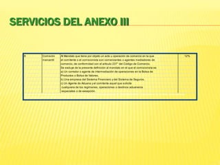 SERVICIOS DEL ANEXO III
6 Comisión Al Mandato que tiene por objeto un acto u operación de comercio en la que 12%
mercantil el comitente o el comisionista son comerciantes o agentes mediadores de
comercio, de conformidad con el artículo 237° del Código de Comercio.
Se excluye de la presente definición al mandato en el que el comisionista es
a) Un corredor o agente de intermediación de operaciones en la Bolsa de
Productos o Bolsa de Valores.
b) Una empresa del Sistema Financiero y del Sistema de Seguros.
c) Un Agente de Aduana y el comitente aquel que solicite
cualquiera de los regímenes, operaciones o destinos aduaneros
especiales o de excepción.
(N umeral 6 inco rpo rado po r el A rtí culo 6° de la R eso lució n de Superintendencia N ° 258-2005/ SUN A T , publicada el 29.12.2005; aplicable para
o peracio nes cuyo nacimiento de IGV se de a partir del 01.02.06
 
