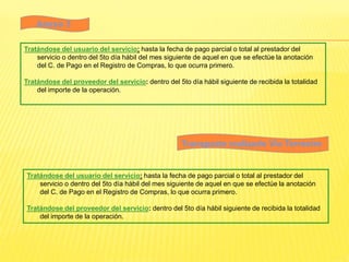 Anexo 3
Transporte realizado Vía Terrestre
Tratándose del usuario del servicio: hasta la fecha de pago parcial o total al prestador del
servicio o dentro del 5to día hábil del mes siguiente de aquel en que se efectúe la anotación
del C. de Pago en el Registro de Compras, lo que ocurra primero.
Tratándose del proveedor del servicio: dentro del 5to día hábil siguiente de recibida la totalidad
del importe de la operación.
Tratándose del usuario del servicio: hasta la fecha de pago parcial o total al prestador del
servicio o dentro del 5to día hábil del mes siguiente de aquel en que se efectúe la anotación
del C. de Pago en el Registro de Compras, lo que ocurra primero.
Tratándose del proveedor del servicio: dentro del 5to día hábil siguiente de recibida la totalidad
del importe de la operación.
 