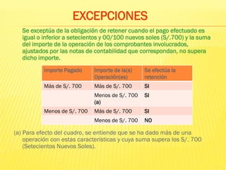 Se exceptúa de la obligación de retener cuando el pago efectuado es
igual o inferior a setecientos y 00/100 nuevos soles (S/.700) y la suma
del importe de la operación de los comprobantes involucrados,
ajustados por las notas de contabilidad que correspondan, no supera
dicho importe.
(a) Para efecto del cuadro, se entiende que se ha dado más de una
operación con estas características y cuya suma supera los S/. 700
(Setecientos Nuevos Soles).
EXCEPCIONES
Importe Pagado Importe de la(s)
Operación(es)
Se efectúa la
retención
Más de S/. 700 Más de S/. 700 SI
Menos de S/. 700
(a)
SI
Menos de S/. 700 Más de S/. 700 SI
Menos de S/. 700 NO
 