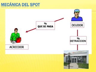 MECÁNICA DEL SPOT
DETRACCION
 