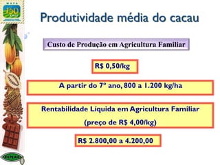 Produtividade média do cacau
A partir do 7º ano, 800 a 1.200 kg/ha
Custo de Produção em Agricultura Familiar
R$ 0,50/kg
Rentabilidade Líquida em Agricultura Familiar
(preço de R$ 4,00/kg)
R$ 2.800,00 a 4.200,00
 