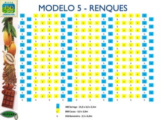MODELO 5 - RENQUES
s c c c c s c c c c s c c c c s
b s b b b s b b b s b b b s
s c c c c s c c c c s c c c c s
b s b b b s b b b s b b b s
s c c c c s c c c c s c c c c s
b s b b b s b b b s b b b s
s c c c c s c c c c s c c c c s
b s b b b s b b b s b b b s
s c c c c s c c c c s c c c c s
b s b b b s b b b s b b b s
s c c c c s c c c c s c c c c s
b s b b b s b b b s b b b s
s c c c c s c c c c s c c c c s
b s b b b s b b b s b b b s
s c c c c s c c c c s c c c c s
b s b b b s b b b s b b b s
s c c c c s c c c c s c c c c s
b s b b b s b b b s b b b s
s c c c c s c c c c s c c c c s
b s b b b s b b b s b b b s
s c c c c s c c c c s c c c c s
b s b b b s b b b s b b b s
s c c c c s c c c c s c c c c s
b s b b b s b b b s b b b s
s 480Seringa - 15,0 x 3,0 x 2,5m
c 800Cacau - 3,0 x 3,0m
b 656Bananeira - 2,5 x 6,0m
 