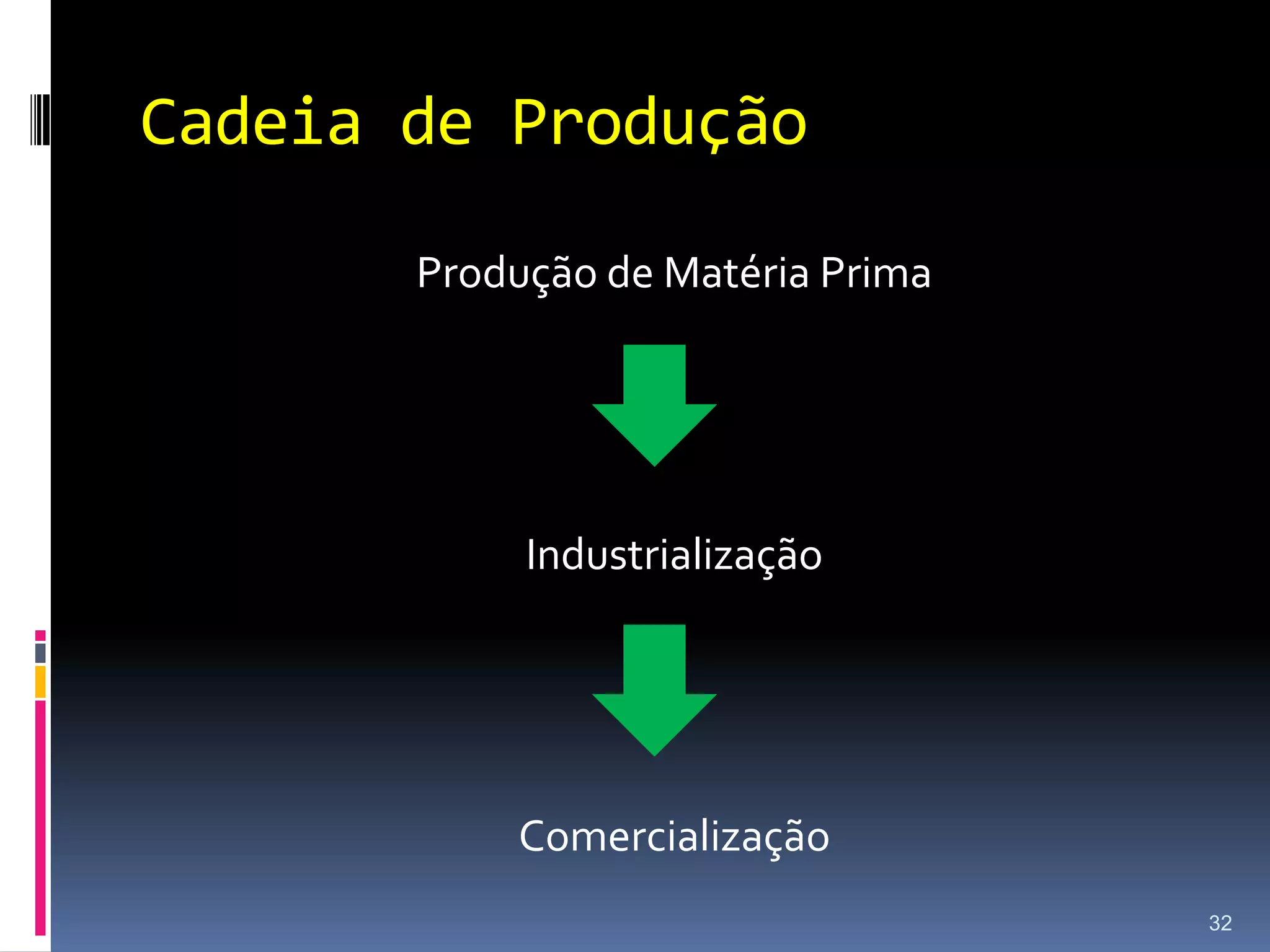 Segundo esses autores, a agricultura já não poderia ser abordada de maneira indissociada dos outros agentes responsáveis por todas as atividades que garantiriam a produção, transformação, distribuição e consumo de alimentos.Eles consideravam as atividades agrícolas como fazendo parte de urna extensa rede de agentes econômicos que iam desde a produção de insumos,transformação industrial até armazenagem e distribuição de produtos agrícolas e derivados.24