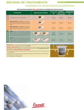 SISTEMA DE TRATAMIENTO
                                        ANAERÓBICO DE AGUAS RESIDUALES DOMÉSTICAS
                      SISTEMA DE TRATAMIENTO ANAEROBICO PARA AGUAS RESIDUALES DOMESTICAS
                                             INSTALACION DE TANQUES                                                                                  SEGUN LOS DIFERENTES TIPOS DE SUELOS
                                                                                                                                                                                                                                                             RELLENO Y  RELLENO PARTE
                                                                                                                                                                                                                                    EXCAVACIÓN
                                   TIPO DE SUELOS                                                             IDENTIFICACIÓN DEL TERRENO                                                                                                                   COMPACTACIÓN SUPERIOR TAPAS
                                                                                                                                                                                                                                                 (A)       POR CAPAS (B)           (C)
 ORGANICO




                       Textura fibrosa, color, olor, sensación esponjosa                                                                                                                                                                   10 cm              50 cm               40 cm
                                                                                                                                                              ORGANICO


                                                                                                                                                              ORGANICO



                       LIMOS Y ARCILLAS (LL* > 50%): Tome un puñado de
 PARTICULAS FINAS




                       material de escavación y aprétela. Si al abrir la mano, éste
                       material permanece compacto, es una arcilla con contenido
                                                                                                                              ORGANICO
                                                                                                                     ORGANICO ORGANICO
                                                                                                                       ORGANICO
                                                                                                                                                                                                                                           20 cm              35 cm               30 cm
                                                                                            ORGANICO

                       de limos.                                                                                                                  1. ARCILLA CON CONTENIDO DE LIMOS                                         2. ARCILLA



                       LIMOS Y ARCILLAS (LL* < 50%): Tome un puñado de                                                                            1. ARCILLA CON CONTENIDO DE LIMOS                                         2. ARCILLA



                       material de escavación y aprétela. Si al abrir la mano, éste
                       material permanece compacto pero con grietas, es una
                                                                                                                                                                                                                                           30 cm              30 cm               20 cm
                                                                                                                                                                                                  2. ARCILLA
                                                                                                       1. ARCILLA CON CONTENIDOCONTENIDO DE LIMOS
                                                                                                                   1. ARCILLA CON DE LIMOS DE LIMOS
                       arcilla.
                                                                                                                                                                                      2. ARCILLA 2. ARCILLA
                                                                                                                   1. ARCILLA CON CONTENIDO
                                                                                                          1. ARCILLA CON CONTENIDO DE LIMOS                                              2. ARCILLA

                                                                                 1. ARCILLA CON CONTENIDO DE LIMOS                                            2. ARCILLA


                       ARENAS: Tome un puñado de material de escavación y                                                                          3. ARCILLA O LIMOS Y ARENA                                                4. ARENA


                       aprétela. Si al abrir la mano, el material está compuesto por                                                                                                                                                        40 ó
 PARTICULAS GRUESAS




                                                                                                                                                   3. ARCILLA O LIMOS Y ARENA                                                4. ARENA


                       piedras pequeñas mayores de 5 mm y permanece mediana-                                                                                                                                                                                  20 cm               20 cm
                       mente compacto es una mezcla de arcilla o limo y arena. Si el                                                                                                                                                       50 cm
                       material de excavación se dispersa sobre la mano, es arena.                                  3. ARCILLA O LIMOS Y ARENA
                                                                                                        3. ARCILLA O LIMOS Y ARENA Y ARENA
                                                                                                                    3. ARCILLA O LIMOS
                                                                                                           3. ARCILLA O LIMOS Y ARENA
                                                                                                                                                                                                    4. ARENA
                                                                                                                                                                                        4. ARENA 4. ARENA
                                                                                                                                                                                           4. ARENA
                                                                                 3. ARCILLA O LIMOS Y ARENA                                                     4. ARENA


                       GRAVAS: Tome un puñado de material de escavación y                                                                                    5. GRAVA                                     6. GRAVA CON CONTENIDO DE ARCILLA O LIMOS

                       aprétela. Si al abrir la mano, el material está compuesto por                                                                         5. GRAVA                                     6. GRAVA CON CONTENIDO DE ARCILLA O LIMOS

                       piedras mayores a 1 cm y no permanece compacta, es arena                                                                                                                                                            60 cm              10 cm               15 cm
                       o grava. Si el material de excavación presenta una leve com-
                       pactación es grava con contenido de arcilla o limos.                                                      5. GRAVA
                                                                                                                     5. GRAVA 5. GRAVA
                                                                                                                                                                               6. GRAVA CON CONTENIDO DE ARCILLA O LIMOS
                                                                                                                                                                   6. GRAVA CONGRAVA CON CONTENIDO DELIMOS O LIMOS
                                                                                                                                                                                  CONTENIDO DE ARCILLA O ARCILLA
                                                                                                                                                                      6. GRAVA 6. CONTENIDO DE ARCILLA O LIMOS
                                                                                                                                                                               CON
                                                                                                                        5. GRAVA
                                                                                            5. GRAVA                                        6. GRAVA CON CONTENIDO DE ARCILLA O LIMOS



EXCAVACION: Excave un hueco cónico como la forma del tanque, el ancho superior e inferior deben ser iguales a                                                                                                                                                Diámetro superior
los del tanque más (+) la medida recomendada (A) en contorno.
RELLENO Y COMPACTACION: Rellene con el mismo material por los lados del tanque en capas según la medida
                                                                                                                                                                                                                                                  C
recomendada (B). Compácte el material con un palo sin punta, dando golpes suaves. (El tanque debe estar lleno).
PARA TODOS LOS CASOS MENCIONADOS ANTERIORMENTE.
• Los contenidos de humedad son los que se encuentran en una excavación normal y no en suelos altamente satu-                                                                                                                                          A                          A
  rados o inundables.
• Los rellenos nunca se deben realizar con materiales que contengan gran cantidad de agua y/o material líquido.
• No transite sobre las superficie de la tapa.
                                                                                                                                                                                                                                                                                 B
* LL: Límite líquido o contenido de agua                                                                                                                                                                                                                     Diámetro inferior
 