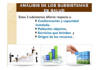 ANÁLISIS DE LOS SUBSISTEMASANÁLISIS DE LOS SUBSISTEMAS
DE SALUDDE SALUD
Estos 3 subsistemas difieren respecto a:
Conformación y capacidad
instalada.
Población objetivo,
Servicios que brindan y
Origen de los recursos .Origen de los recursos .
 
