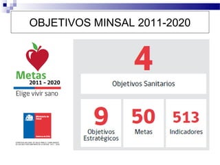 OBJETIVOS MINSAL 2011-2020
 