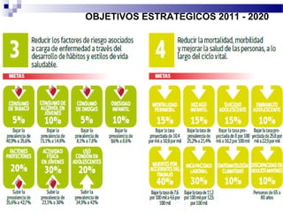 OBJETIVOS ESTRATEGICOS 2011 - 2020
 