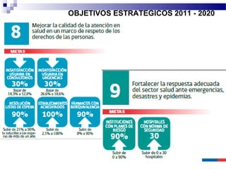 OBJETIVOS ESTRATEGICOS 2011 - 2020
 