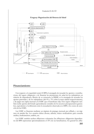 Fundación ISALUD


                                                                                                                                            Uruguay: Organización del Sistema de Salud


                                                                                                                                            MSP                       ASSE

                                                                                                                                             Gobiernos departamentales
                                                                                                                                            Gobiernos departamentales

                                                                                                                                            BPS
                                                                                                                                                         Capita mensual y reg.partida fija
                                                                                                                                            IAMC
                                                                                                                                                                      IMAE
                                                                                                                                            FNR                      IMAE
                          Impuestos locales




                                                                         Afiliac. voluntari a
    Ingresos nacionales




                                                                                                                                            BSE
                                                                                                                            Aportes trab.
                                                                                                Aportes y contribuciones
                                              Aportes (Part. Y trabaj.




                                                                                                                                                                                                          Capitación
                                                                                                                                                                           Serv. Públicos 1er. Nivel
                                                                                                                                                                          Serv. Públicos 1er. Nivel


                                                                                                                                                                                                           Presupuesto nacional
                                                                                                                                                                       Serv. públicos 2do yy 3er. Nivel
                                                                                                                                                                        Serv. públicos 2do 3er. Nivel
 Contribuyentes                                                                                                                                                                                                        Pres. departamental y nacional
                                                                                                                                                                                 Servicios locales
                                                                                                                                                                                Servicios locales
                                                                                                                                                                                                                                       Tickets moderadores
                                                                                                                                                                            Servicios propios. IAMC
                                                                                                                                                                           Servicios propios. IAMC
                                                                                                                                               Copagos                                                                                      Contrato
                                                                                                                                                                                                                                                        Contrato
                                                                         Usuarios                                                                                     Serv. Privados. 2do yy3er. nivel
                                                                                                                                                                       Serv. Privados. 2do 3er. nivel

                                                                                                                                                                        C.asistenciales especializados                                                             Salarios
                                                                                                                                                                        C.asistenciales especializados
                                                                                                                                                                                   del BSE
                                                                                                                                                                                   del BSE



                                                                                                                           Flujo financiero                             Flujo de servicios                  Flujo de referencia




Financiamiento

    Con respecto a la seguridad social, El BPS el encargado de recaudar los aportes y contribu-
ciones del seguro obligatorio y de financiar las prestaciones de salud de los trabajadores en
relación de dependencia. Dentro de su estructura, la DISSE es la encargada de recaudar los
aportes patronales y de los trabajadores (del 4% y 3% sobre la masa salarial respectivamente),
y de pagar una cápita mensual a la IAMC que el beneficiaro elija. Este seguro obligatorio tam-
bién recibe aportes del Estado (generalmente extraídos de los recursos presupuestarios genera-
les), equivalentes a la diferencia entre la recaudación observada en el BPS y los costos de aten-
ción de las IAMC.
  Las IAMC se financian mediante un régimen de prepago mensual, por afiliado, y un régi-
men de partida fija. Los usuarios deben abonar, además, tickets moderadores para consulta
médica, medicamentos, análisis, etc.
   Las IAMC también reciben afiliaciones voluntarias (las afiliaciones obligatorias dependien-
tes del BPS representan aproximadamente el 35% de sus beneficiarios). En general los afilia-
                                                                                                                                                                                                                                                                   283
 