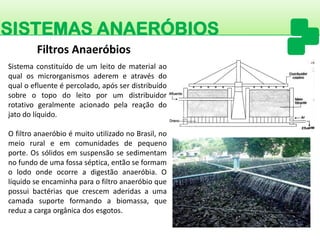 SISTEMAS ANAERÓBIOS 
Sistemaconstituídodeumleitodematerialaoqualosmicrorganismosaderemeatravésdoqualoefluenteépercolado,apósserdistribuídosobreotopodoleitoporumdistribuidorrotativogeralmenteacionadopelareaçãodojatodolíquido. OfiltroanaeróbioémuitoutilizadonoBrasil,nomeioruraleemcomunidadesdepequenoporte.Ossólidosemsuspensãosesedimentamnofundodeumafossaséptica,entãoseformamolodoondeocorreadigestãoanaeróbia.Olíquidoseencaminhaparaofiltroanaeróbioquepossuibactériasquecrescemaderidasaumacamadasuporteformandoabiomassa,quereduzacargaorgânicadosesgotos. 
Filtros Anaeróbios  