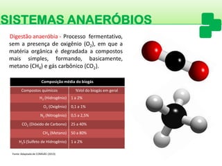 SISTEMAS ANAERÓBIOS 
Processofermentativo, semapresençadeoxigênio(O2),emqueamatériaorgânicaédegradadaacompostosmaissimples,formando,basicamente, metano(CH4)egáscarbônico(CO2). 
Digestão anaeróbia - 
Composição média do biogás 
Compostos químicos 
%Voldo biogás em geral 
H2(Hidrogênio) 
1a 2% 
O2(Oxigênio) 
0,1 a 1% 
N2(Nitrogênio) 
0,5 a 2,5% 
CO2(Dióxido de Carbono) 
25 a 40% 
CH4(Metano) 
50 a 80% 
H2S (Sulfeto deHidrogênio) 
1 a 2% 
Fonte: Adaptado de COMGÁS(2013)  
