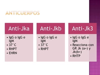 Anti-Jka
• IgG o IgG e
IgM
• 37°C
• RHPT
• EHRN

Anti-Jkb
• IgG o IgG e
IgM
• 37°C
• RHPT

Anti-Jk3
• IgG o IgG e
IgM
• Reacciona con
GR Jk (a+) y
Jk(b+)
• RHTP

 