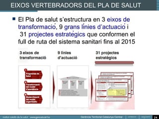 Eixos vertebradors del Pla de Salut
Eixos de Transformació




                                      24
 