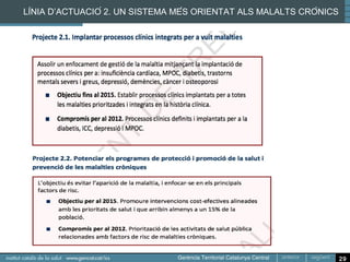 Línia d’actuació 3. Un sistema integrat més resolutiu des dels
primers nivells i al territori




     El 2015, el 30% de les patologies que ara requereixen atenció hospitalària
     podran tractar-se des dels centres d’atenció primària, sense necessitat de
     traslladar-se a un altre centre o a l’hospital per visitar l’especialista.

     Els CAPs disposaran de les especialitats d’Oftalmologia, Aparell locomotor,
     Salut mental, Dermatologia i Otorinolaringologia, que són les associades a
     les malalties més prevalents




                                                                                   29
 
