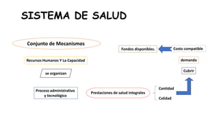 SISTEMA DE SALUD
Conjunto de Mecanismos
Recursos Humanos Y La Capacidad
se organizan
Proceso administrativo
y tecnológico
Prestaciones de salud integrales
Cantidad
Calidad
Cubrir
demanda
Costo compatibleFondos disponibles.
 