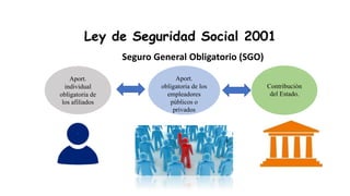 Seguro General Obligatorio (SGO)
Ley de Seguridad Social 2001
Aport.
individual
obligatoria de
los afiliados
Aport.
obligatoria de los
empleadores
públicos o
privados
Contribución
del Estado.
 
