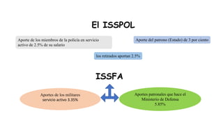 El ISSPOL
Aporte de los miembros de la policía en servicio
activo de 2.5% de su salario
Aporte del patrono (Estado) de 3 por ciento
los retirados aportan 2.5%
ISSFA
Aportes de los militares
servicio activo 3.35%
Aportes patronales que hace el
Ministerio de Defensa
5.85%
 