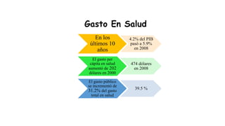 Gasto En Salud
En los
últimos 10
años
4.2% del PIB
pasó a 5.9%
en 2008
El gasto per
cápita en salud
aumentó de 202
dólares en 2000
474 dólares
en 2008
El gasto público
se incrementó de
31.2% del gasto
total en salud
39.5 %
 