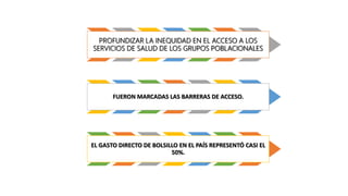 PROFUNDIZAR LA INEQUIDAD EN EL ACCESO A LOS
SERVICIOS DE SALUD DE LOS GRUPOS POBLACIONALES
FUERON MARCADAS LAS BARRERAS DE ACCESO.
EL GASTO DIRECTO DE BOLSILLO EN EL PAÍS REPRESENTÓ CASI EL
50%.
 