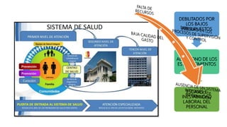 DEBILITADOS POR
LOS BAJOS
PRESUPUESTOS
ABANDONO DE LOS
ESTABLECIMIENTOS
ESCASES E
INESTABILIDAD
LABORAL DEL
PERSONAL
 