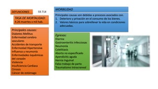 DEFUNCIONES 59.714
TASA DE MORTALIDAD:
4.26 muertes x mil hab.
Principales causas:
Diabetes Mellitus
Enfermedad cerebro
vasculares
Accidentes de transporte
Enfermedad Hipertensiva
Influenza y neumonía
Enfermedades isquémicas
del corazón
Violencia
Insuficiencia Cardiaca
Cirrosis
Cáncer de estómago
MORBILIDAD
Principales causas son debidas a procesos asociados con.
1. Deterioro y privación en el consumo de los bienes.
2. Valores básicos para sobrellevar la vida en condiciones
adecuadas.
Egresos:
Diarrea
Gastroenteritis infecciosas
Neumonía
Colelitiasis
Aborto no especificado
Apendicitis aguda
Hernia Inguinal
Falso trabajo de parto
Traumatismo Intracraneal
 