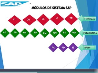TRIM
FI ECCO
PA
WMLO SD MM PP QMPM PS
PD IS
FINANZAS
ESTADÍSTICA
RRHH
 