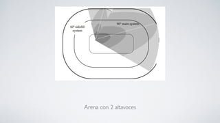 Arena con 2 altavoces
 