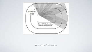 Arena con 5 altavoces
 