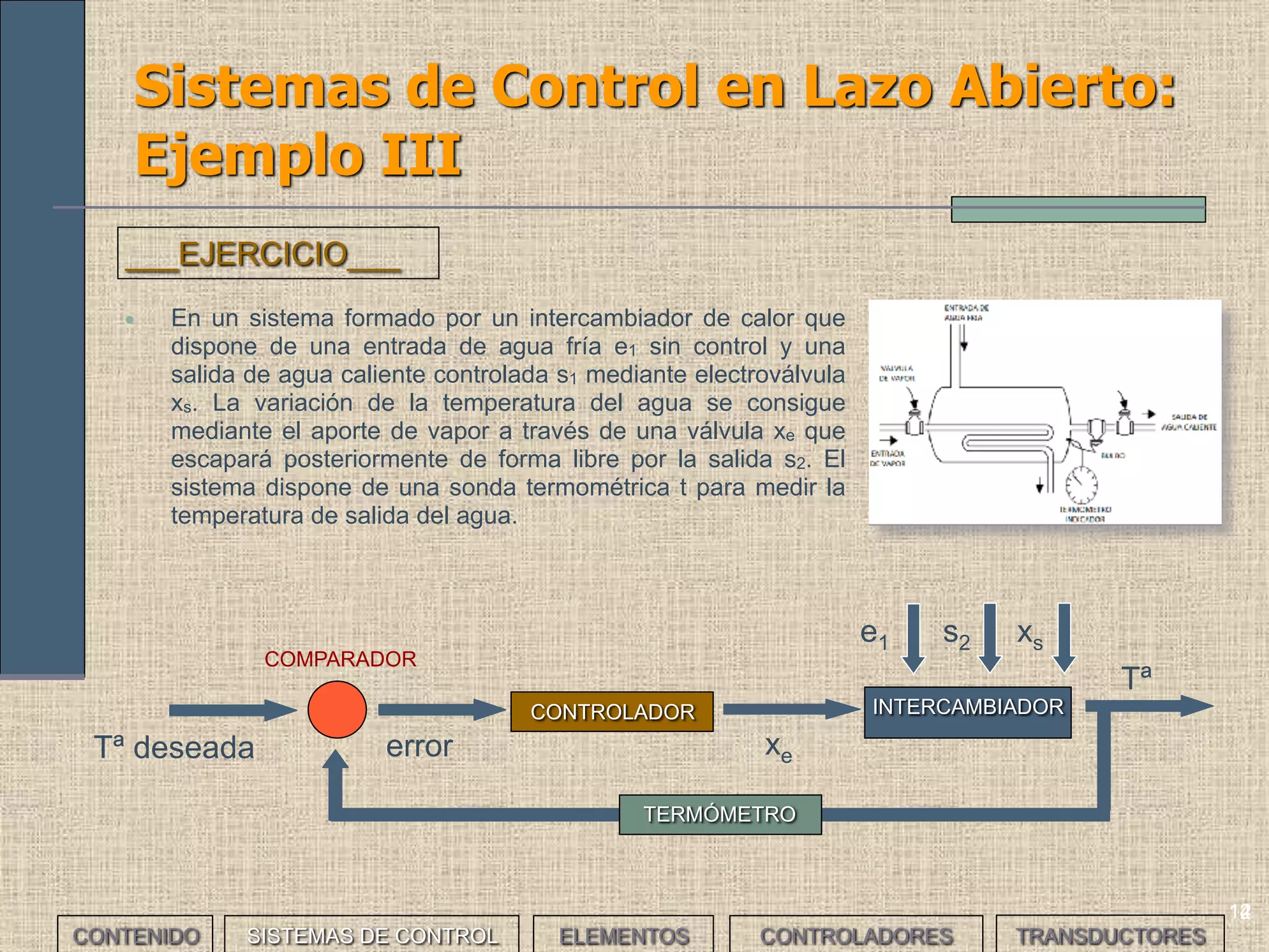 12
Sistemas de Control en Lazo Abierto:
Ejemplo III
• En un sistema formado por un intercambiador de calor que
dispone de una entrada de agua fría e1 sin control y una
salida de agua caliente controlada s1 mediante electroválvula
xs. La variación de la temperatura del agua se consigue
mediante el aporte de vapor a través de una válvula xe que
escapará posteriormente de forma libre por la salida s2. El
sistema dispone de una sonda termométrica t para medir la
temperatura de salida del agua.
___EJERCICIO___
CONTENIDO SISTEMAS DE CONTROL ELEMENTOS TRANSDUCTORESCONTROLADORES
14
INTERCAMBIADORCONTROLADOR
e1 s2
xe
Tª
COMPARADOR
errorTª deseada
xs
TERMÓMETRO
 
