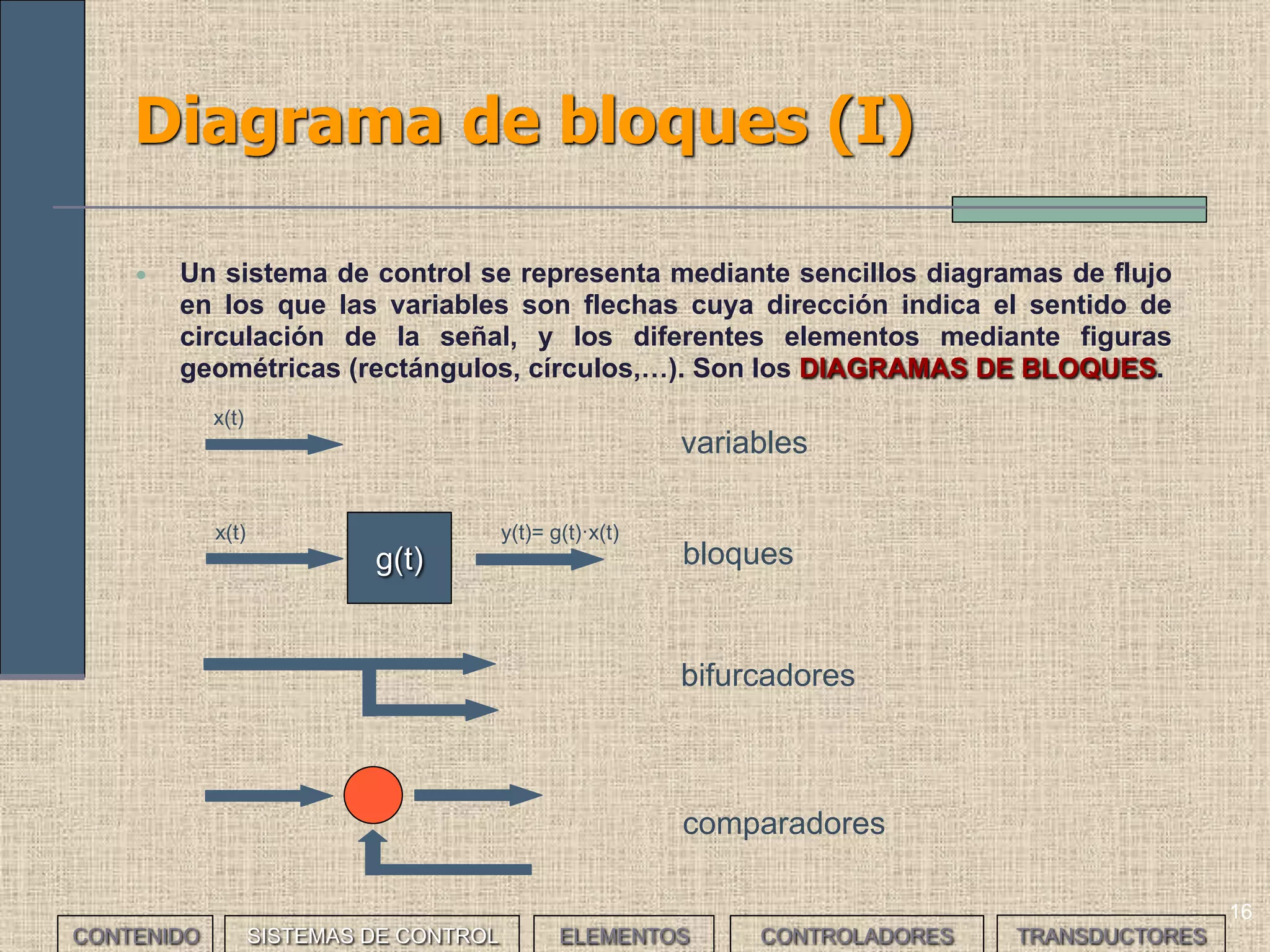 16
Diagrama de bloques (I)
• Un sistema de control se representa mediante sencillos diagramas de flujo
en los que las variables son flechas cuya dirección indica el sentido de
circulación de la señal, y los diferentes elementos mediante figuras
geométricas (rectángulos, círculos,…). Son los DIAGRAMAS DE BLOQUES.
g(t)
y(t)= g(t)·x(t)x(t)
x(t)
variables
bloques
comparadores
bifurcadores
CONTENIDO SISTEMAS DE CONTROL ELEMENTOS TRANSDUCTORESCONTROLADORES
 