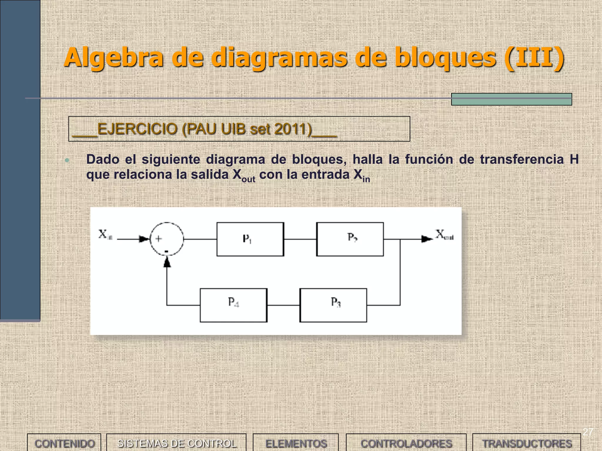 Algebra de diagramas de bloques (III)
• Dado el siguiente diagrama de bloques, halla la función de transferencia H
que relaciona la salida Xout con la entrada Xin
___EJERCICIO (PAU UIB set 2011)___
27
CONTENIDO SISTEMAS DE CONTROL ELEMENTOS TRANSDUCTORESCONTROLADORES
 