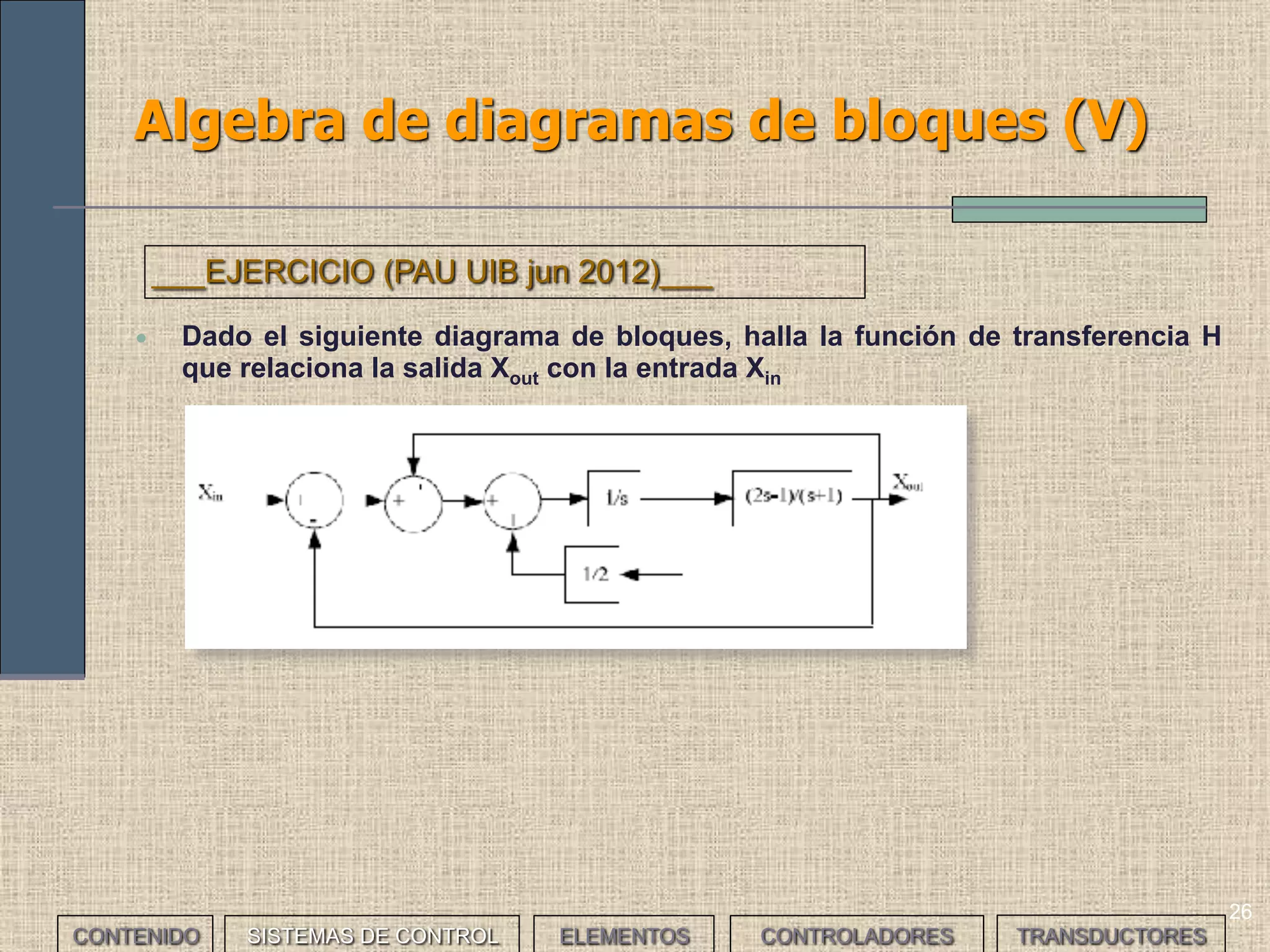 Algebra de diagramas de bloques (V)
• Dado el siguiente diagrama de bloques, halla la función de transferencia H
que relaciona la salida Xout con la entrada Xin
___EJERCICIO (PAU UIB jun 2012)___
26
CONTENIDO SISTEMAS DE CONTROL ELEMENTOS TRANSDUCTORESCONTROLADORES
 