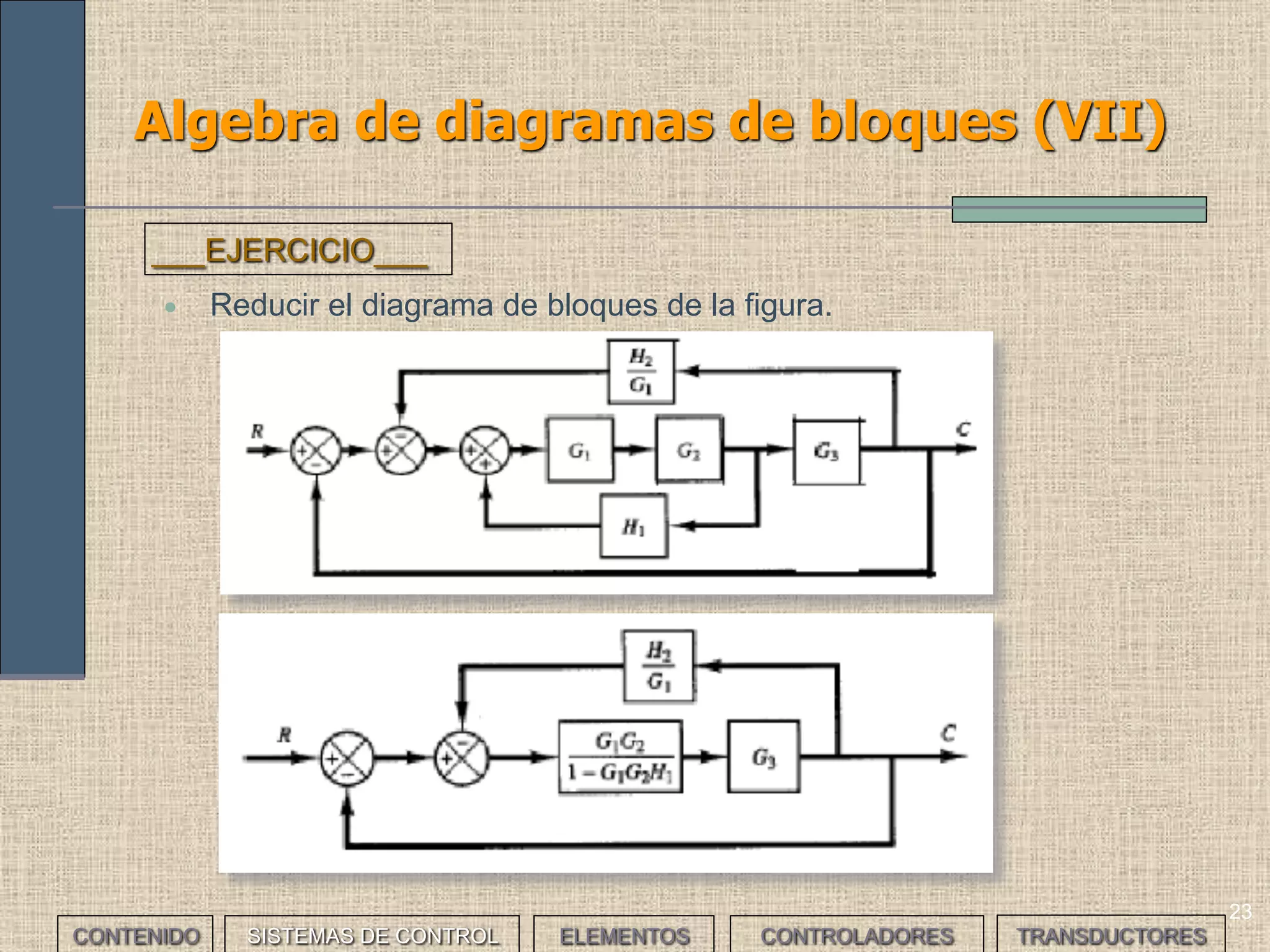 23
Algebra de diagramas de bloques (VII)
CONTENIDO SISTEMAS DE CONTROL ELEMENTOS TRANSDUCTORESCONTROLADORES
___EJERCICIO___
• Reducir el diagrama de bloques de la figura.
 