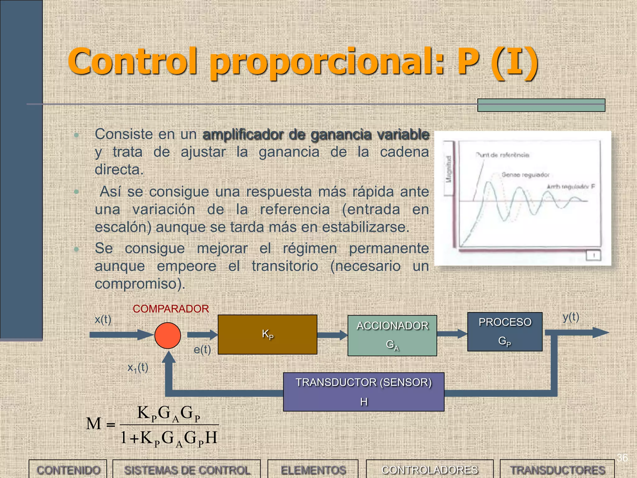 34
Controladores: Respuesta de un
sistema (II)
• I D E A L M E N T E , l a
salida será un escalón
idéntico con un cierto
retardo
• El caso más sencillo sería la respuesta a una entrada en escalón:
CONTENIDO SISTEMAS DE CONTROL ELEMENTOS TRANSDUCTORESCONTROLADORES
M(t)x(t) y(t)
• L a R E A L I D A D p r o d u c e
respuestas sobreamortiguadas
(sistemas de 1er orden) o
subamortiguadas (sistemas 2º
orden)
SOBREAMORTIGUADA
SUBAMORTIGUADA
 