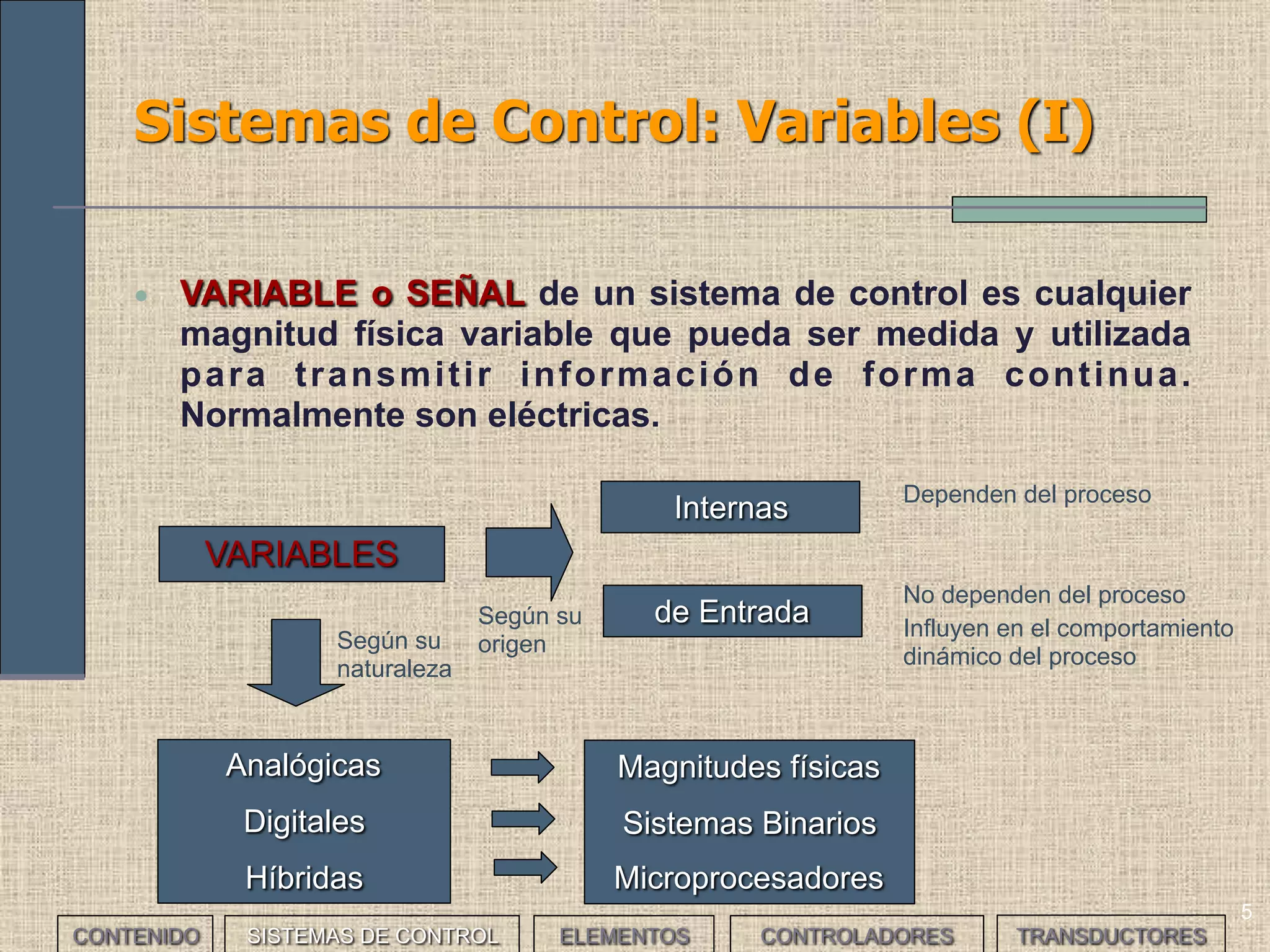 5
Sistemas de Control: Variables (I)
• VARIABLE o SEÑAL de un sistema de control es cualquier
magnitud física variable que pueda ser medida y utilizada
para transmitir información de forma continua.
Normalmente son eléctricas.
Analógicas
Digitales
Híbridas
VARIABLES
Magnitudes físicas
Sistemas Binarios
Microprocesadores
Internas
de Entrada
Dependen del proceso
No dependen del proceso
Influyen en el comportamiento
dinámico del proceso
CONTENIDO SISTEMAS DE CONTROL ELEMENTOS TRANSDUCTORESCONTROLADORES
Según su
naturaleza
Según su
origen
 