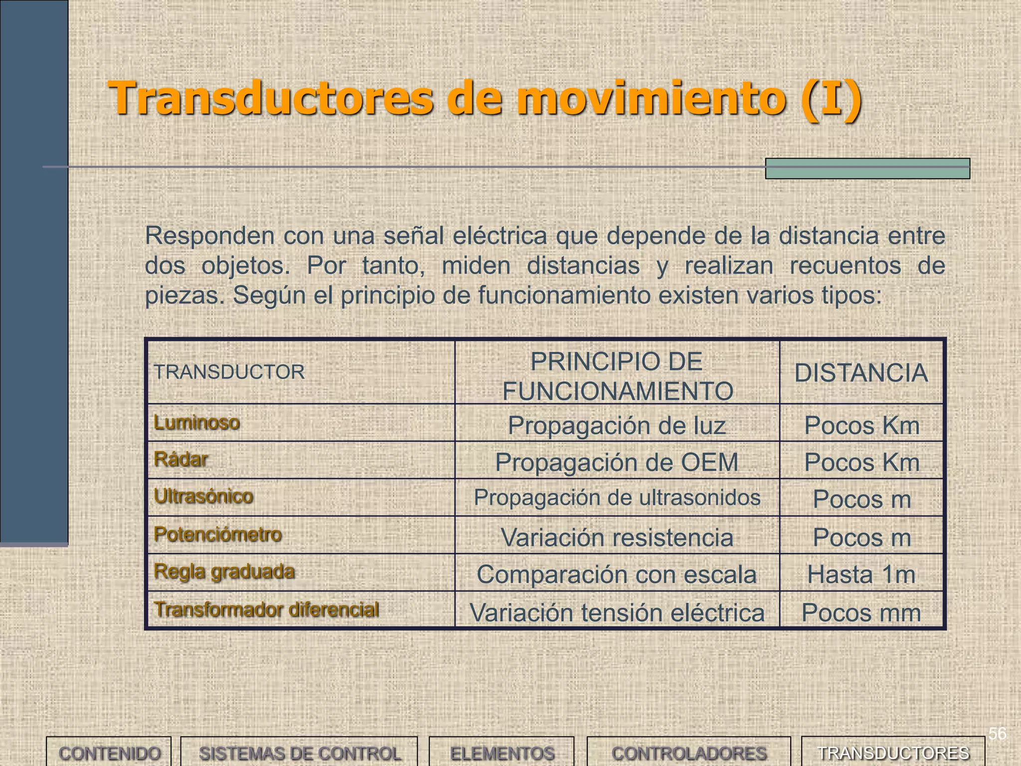 54
Transductores de proximidad (I)
Responden con una señal eléctrica cuando detectan un objeto en su
proximidad, sin necesidad de contacto físico. Normalmente se puede
ajustar su sensibilidad para definir la distancia de detección. Existen
varios tipos:
CONTENIDO SISTEMAS DE CONTROL ELEMENTOS TRANSDUCTORESCONTROLADORES
• Inductivos: Su funcionamiento se basa en la variación de un
campo magnético. Consisten en una bobina que al ser recorrida
por una corriente produce un campo magnético cuyo flujo varía al
acercar un objeto metálico como consecuencia de las corrientes
que se inducen en él. La variación de flujo se convierte en
variación de resistencia eléctrica.
• Capacitivos: Su funcionamiento se basa en la variación de un
campo eléctrico. Consisten en una capacidad entre una placa
sensora y tierra que varía al introducir un objeto ya que lo hace el
dieléctrico.
• Magnéticos
• Ópticos
 