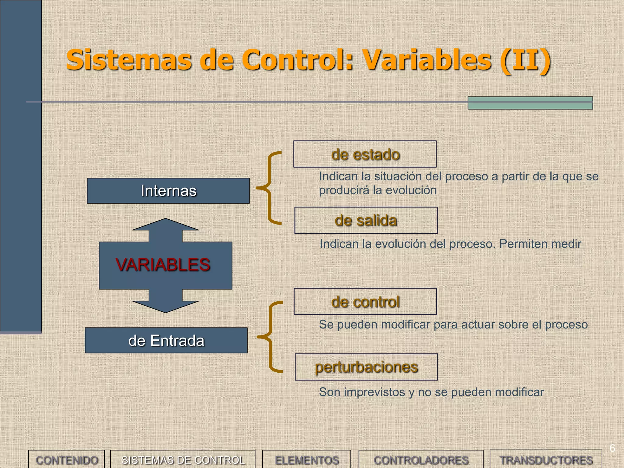 6
Sistemas de Control: Variables (II)
Internas
de Entrada
Indican la situación del proceso a partir de la que se
producirá la evolución
de estado
de salida
de control
perturbaciones
VARIABLES
Indican la evolución del proceso. Permiten medir
Se pueden modificar para actuar sobre el proceso
Son imprevistos y no se pueden modificar
CONTENIDO SISTEMAS DE CONTROL ELEMENTOS TRANSDUCTORESCONTROLADORES
 