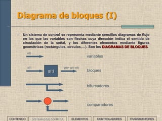 16
Diagrama de bloques (I)
• Un sistema de control se representa mediante sencillos diagramas de flujo
en los que las variables son flechas cuya dirección indica el sentido de
circulación de la señal, y los diferentes elementos mediante figuras
geométricas (rectángulos, círculos,…). Son los DIAGRAMAS DE BLOQUES.
g(t)
y(t)= g(t)·x(t)x(t)
x(t)
variables
bloques
comparadores
bifurcadores
CONTENIDO SISTEMAS DE CONTROL ELEMENTOS TRANSDUCTORESCONTROLADORES
 