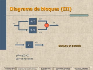 18
Diagrama de bloques (III)
Bloques en paralelo
y(t)= g(t)·x(t)
g(t)= g1(t) ± g2(t)
g(t)
x(t) y(t)
±
g1(t)
x(t)
y(t)
g2(t)
y1(t)
y2(t)
CONTENIDO SISTEMAS DE CONTROL ELEMENTOS TRANSDUCTORESCONTROLADORES
 