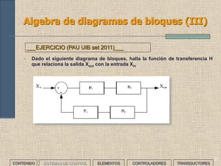 Algebra de diagramas de bloques (III)
• Dado el siguiente diagrama de bloques, halla la función de transferencia H
que relaciona la salida Xout con la entrada Xin
___EJERCICIO (PAU UIB set 2011)___
27
CONTENIDO SISTEMAS DE CONTROL ELEMENTOS TRANSDUCTORESCONTROLADORES
 