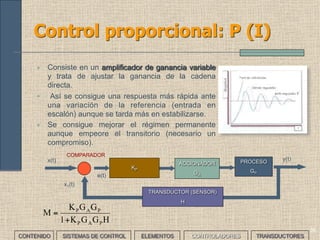 34
Controladores: Respuesta de un
sistema (II)
• I D E A L M E N T E , l a
salida será un escalón
idéntico con un cierto
retardo
• El caso más sencillo sería la respuesta a una entrada en escalón:
CONTENIDO SISTEMAS DE CONTROL ELEMENTOS TRANSDUCTORESCONTROLADORES
M(t)x(t) y(t)
• L a R E A L I D A D p r o d u c e
respuestas sobreamortiguadas
(sistemas de 1er orden) o
subamortiguadas (sistemas 2º
orden)
SOBREAMORTIGUADA
SUBAMORTIGUADA
 