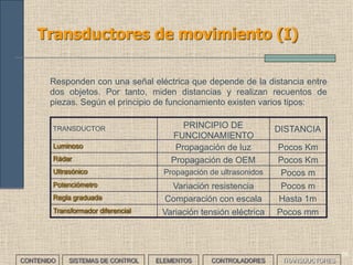 54
Transductores de proximidad (I)
Responden con una señal eléctrica cuando detectan un objeto en su
proximidad, sin necesidad de contacto físico. Normalmente se puede
ajustar su sensibilidad para definir la distancia de detección. Existen
varios tipos:
CONTENIDO SISTEMAS DE CONTROL ELEMENTOS TRANSDUCTORESCONTROLADORES
• Inductivos: Su funcionamiento se basa en la variación de un
campo magnético. Consisten en una bobina que al ser recorrida
por una corriente produce un campo magnético cuyo flujo varía al
acercar un objeto metálico como consecuencia de las corrientes
que se inducen en él. La variación de flujo se convierte en
variación de resistencia eléctrica.
• Capacitivos: Su funcionamiento se basa en la variación de un
campo eléctrico. Consisten en una capacidad entre una placa
sensora y tierra que varía al introducir un objeto ya que lo hace el
dieléctrico.
• Magnéticos
• Ópticos
 