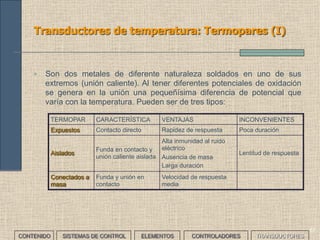 65
Transductores de presión (II)
CONTENIDO SISTEMAS DE CONTROL ELEMENTOS TRANSDUCTORESCONTROLADORES
 
