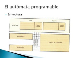 EstructuraEl autómata programable 
