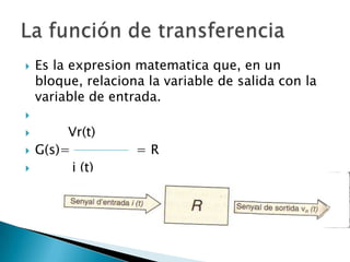 Es la expresionmatematica que, en un bloque, relaciona la variable de salida con la variable de entrada.Vr(t)G(s)=                = R         i (t)La función de transferencia